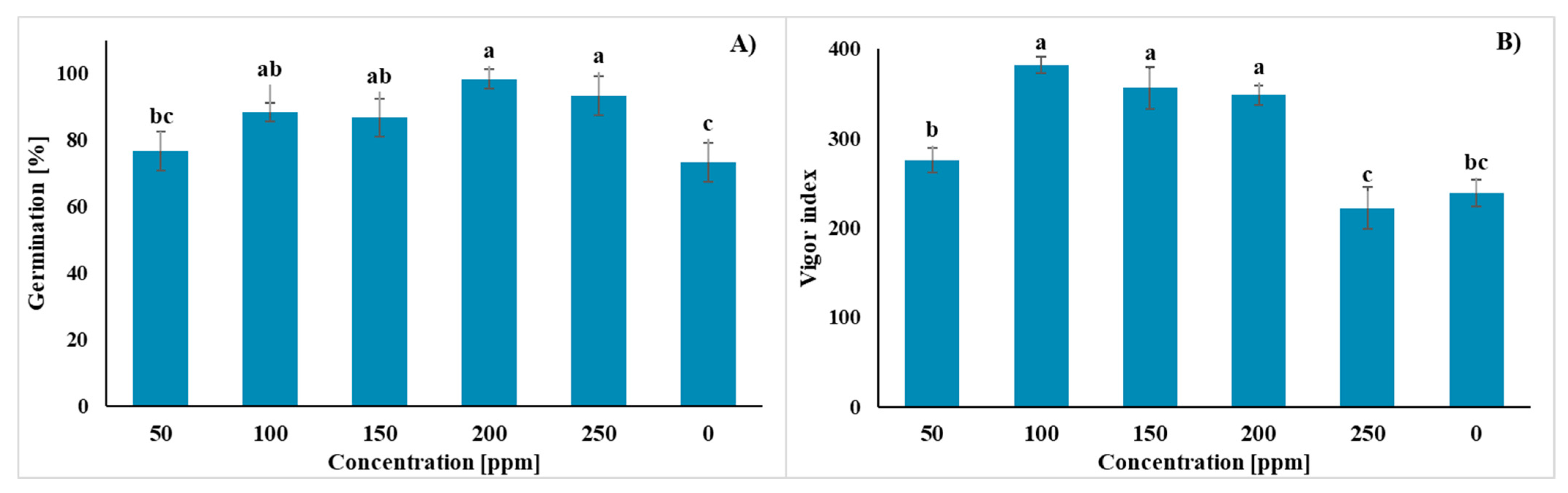 Sustainability 15 03080 g013