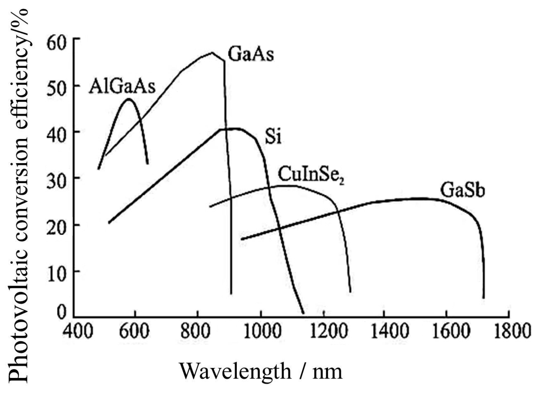 Sustainability 15 03082 g003