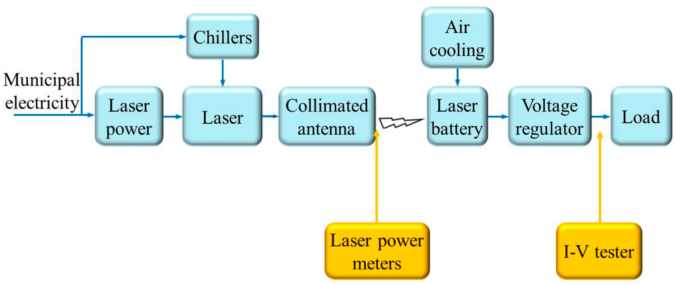 Sustainability 15 03082 g005