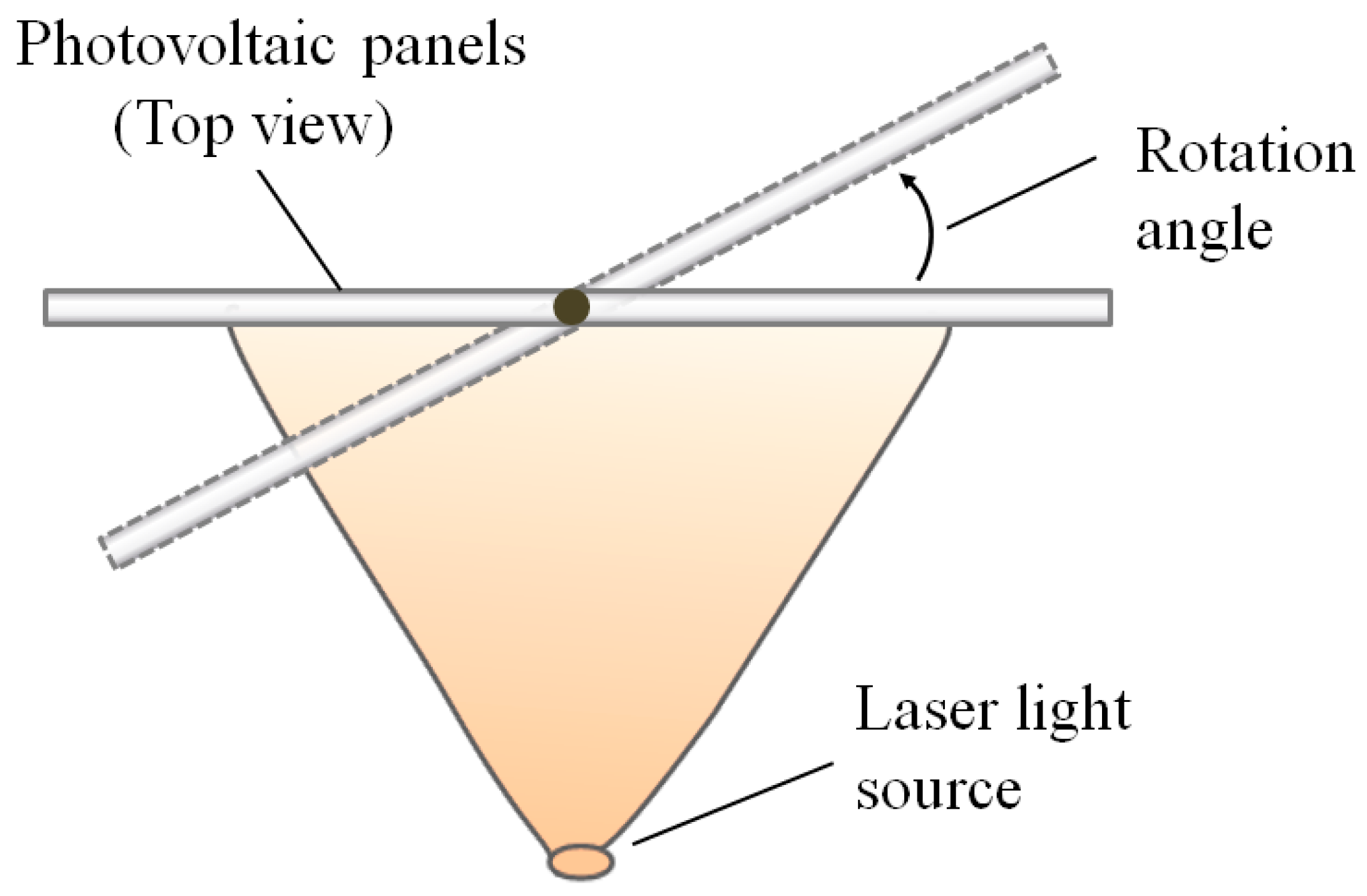 Sustainability 15 03082 g007