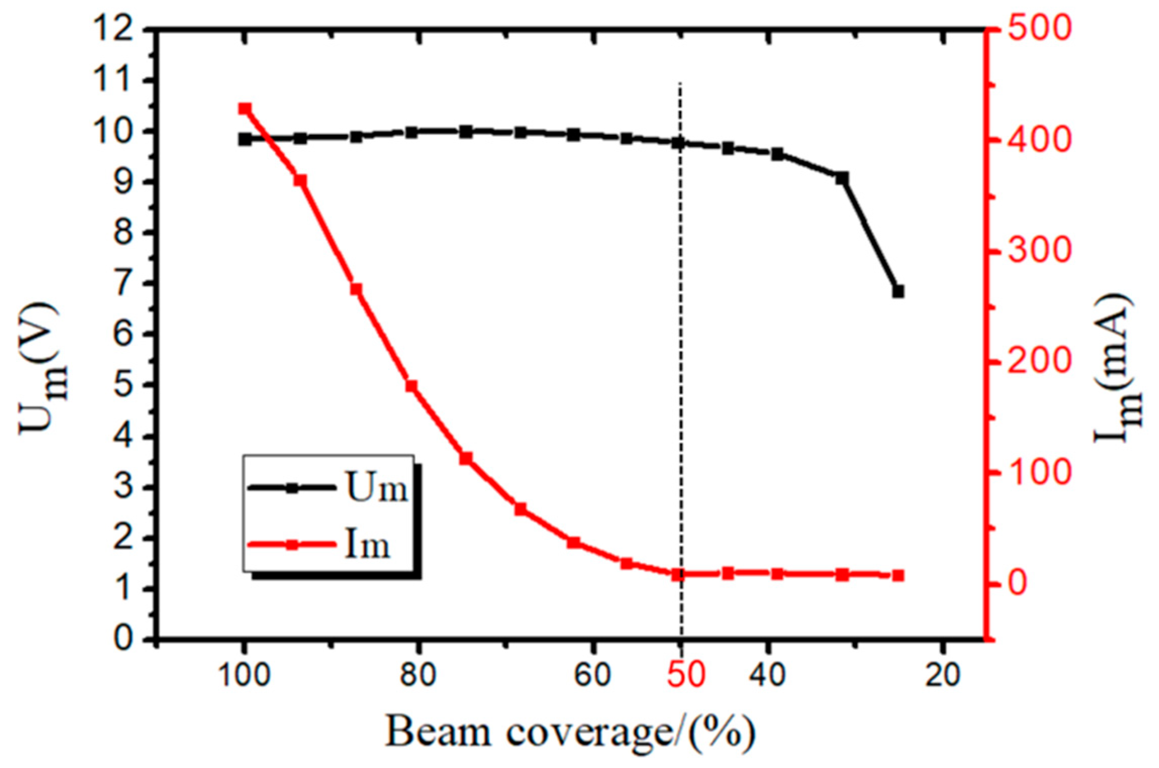 Sustainability 15 03082 g010