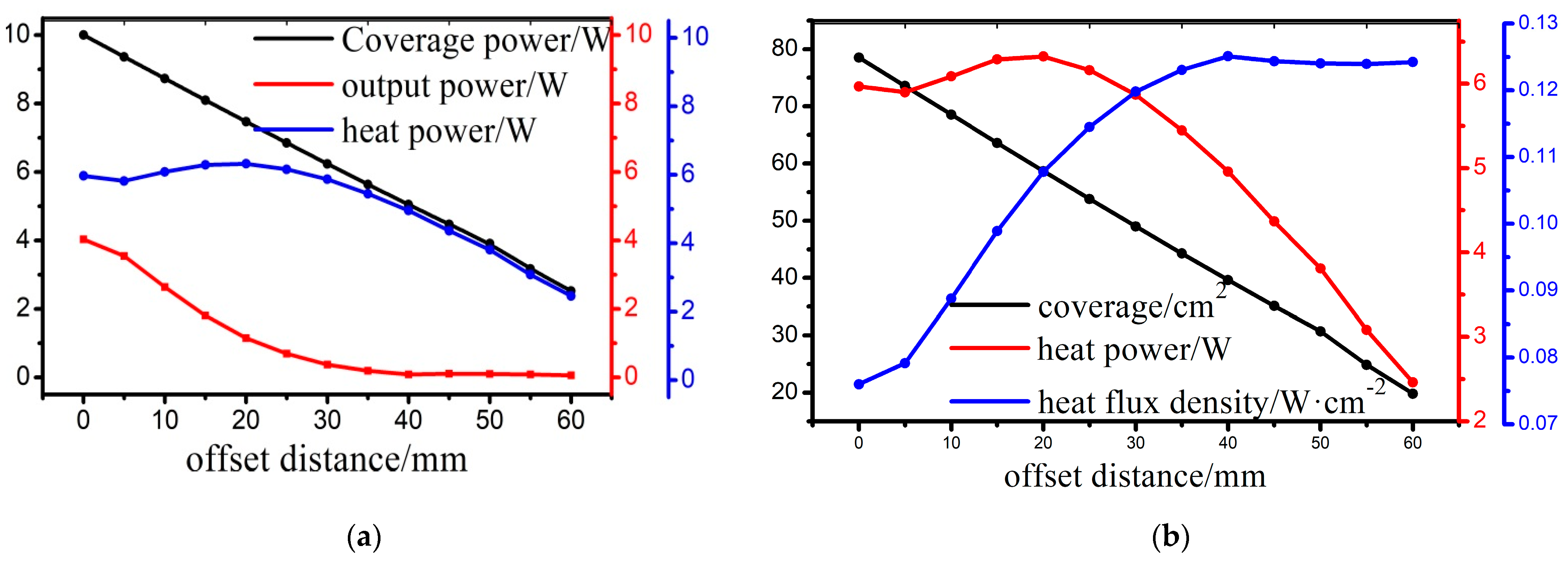 Sustainability 15 03082 g011