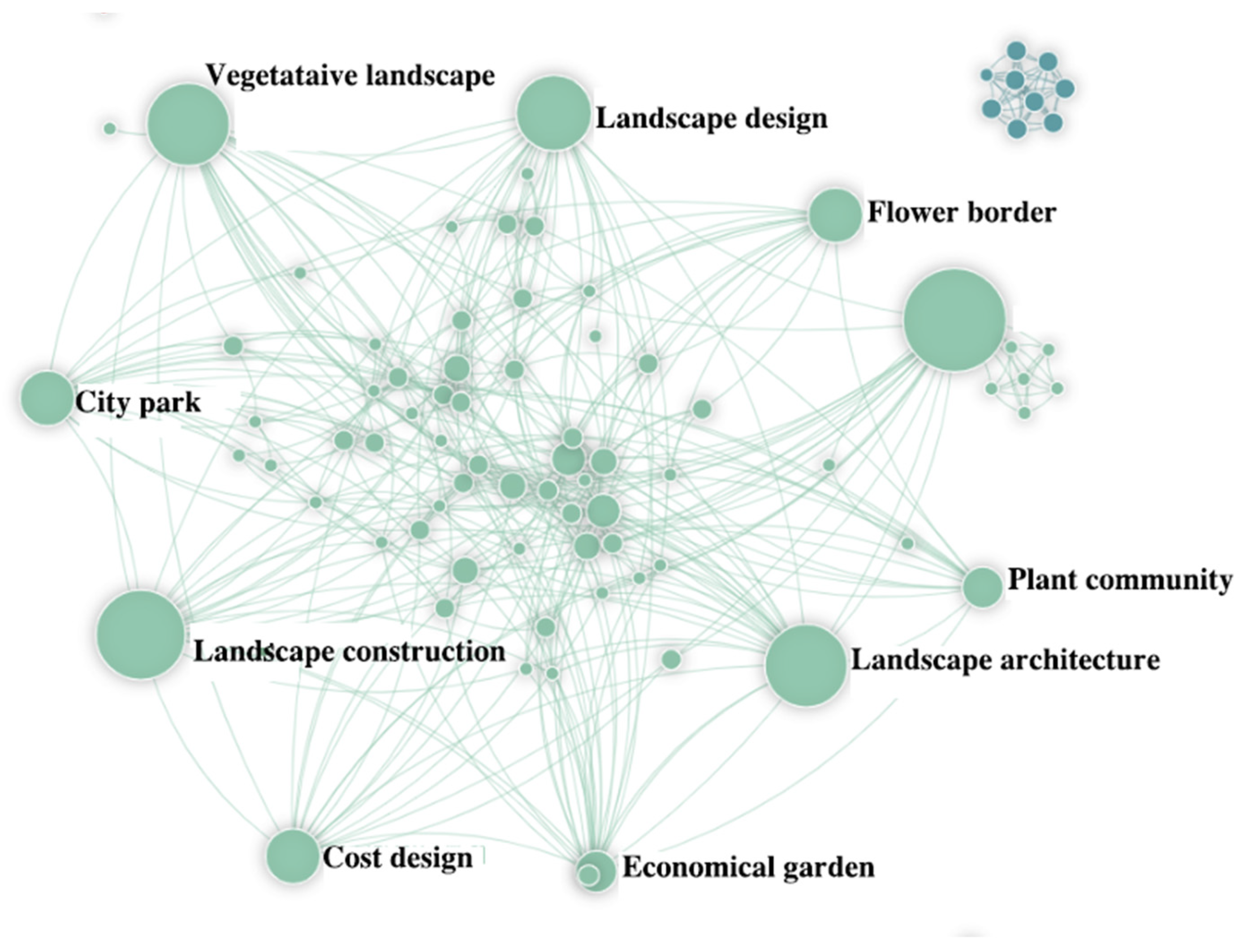Sustainability 15 03083 g001