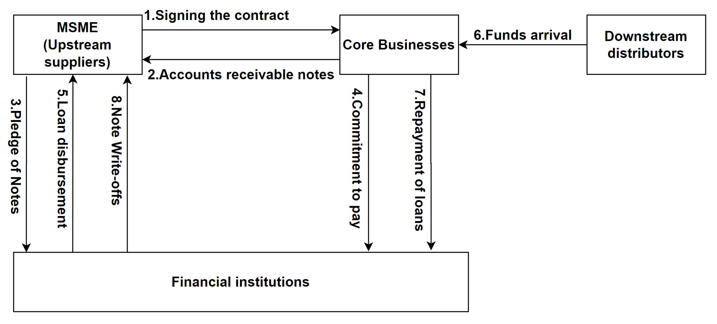 Sustainability 15 03084 g001