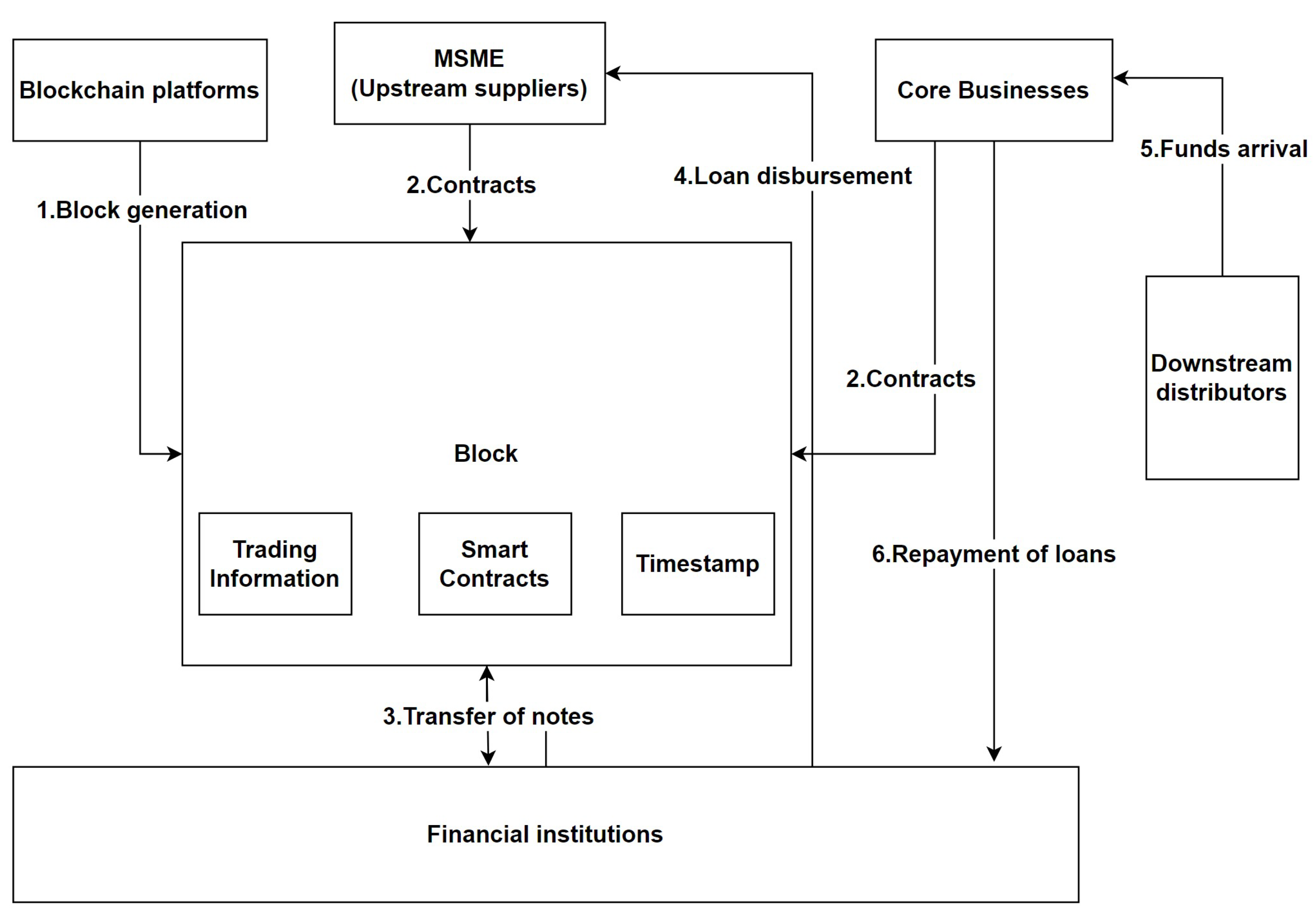 Sustainability 15 03084 g002