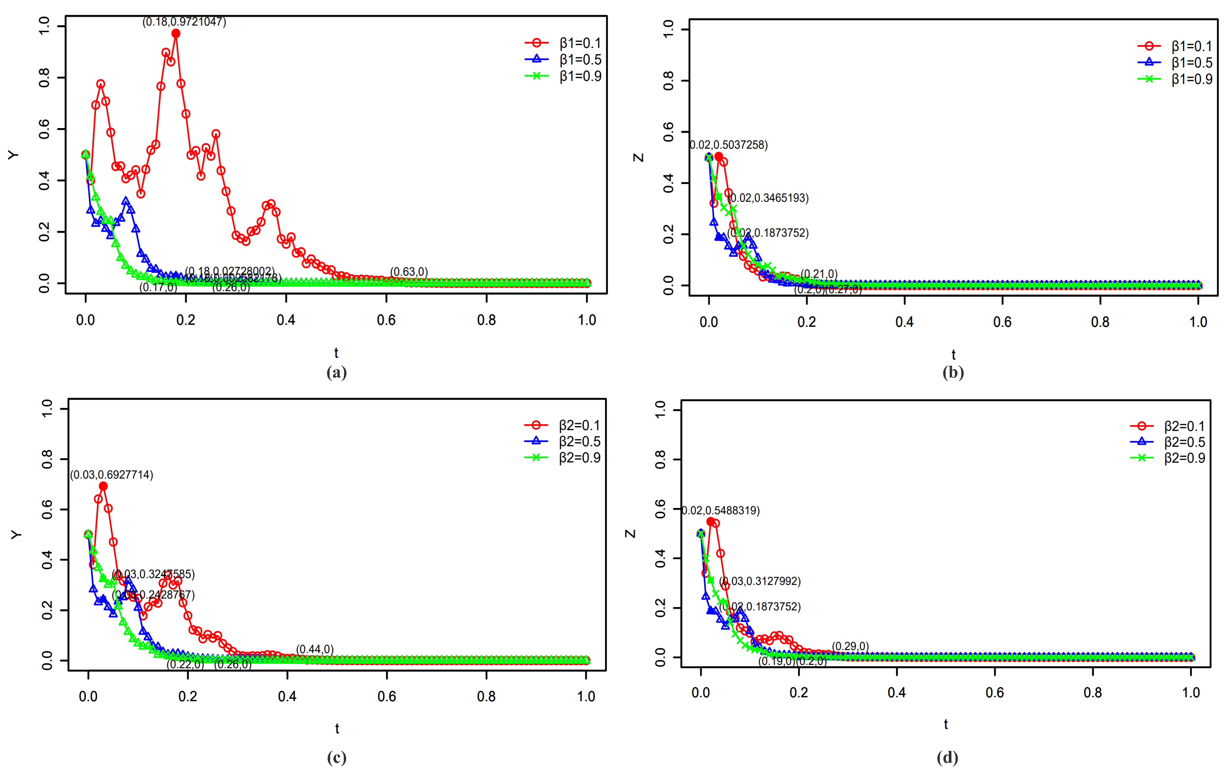 Sustainability 15 03084 g005