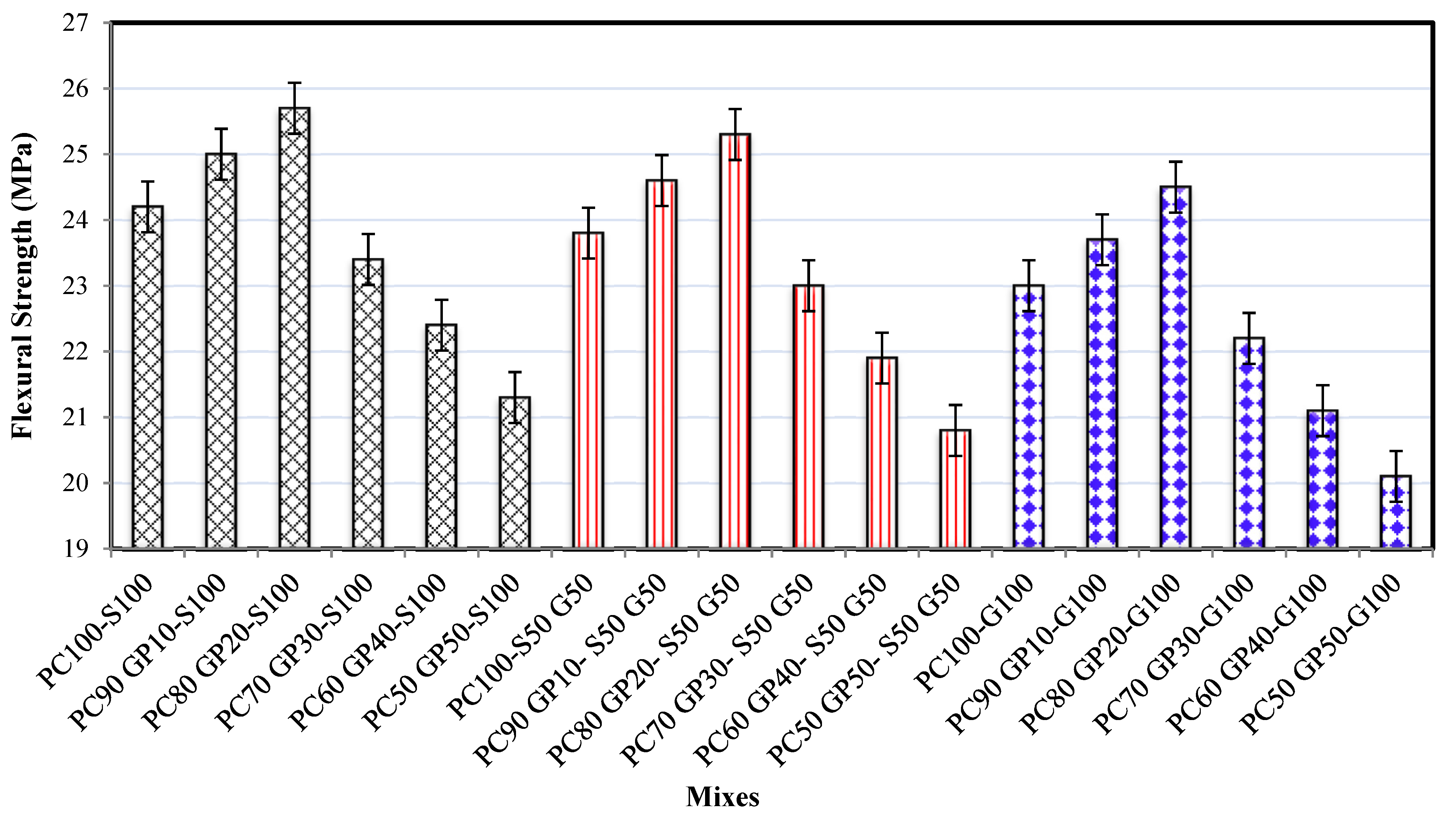 Sustainability 15 03085 g009