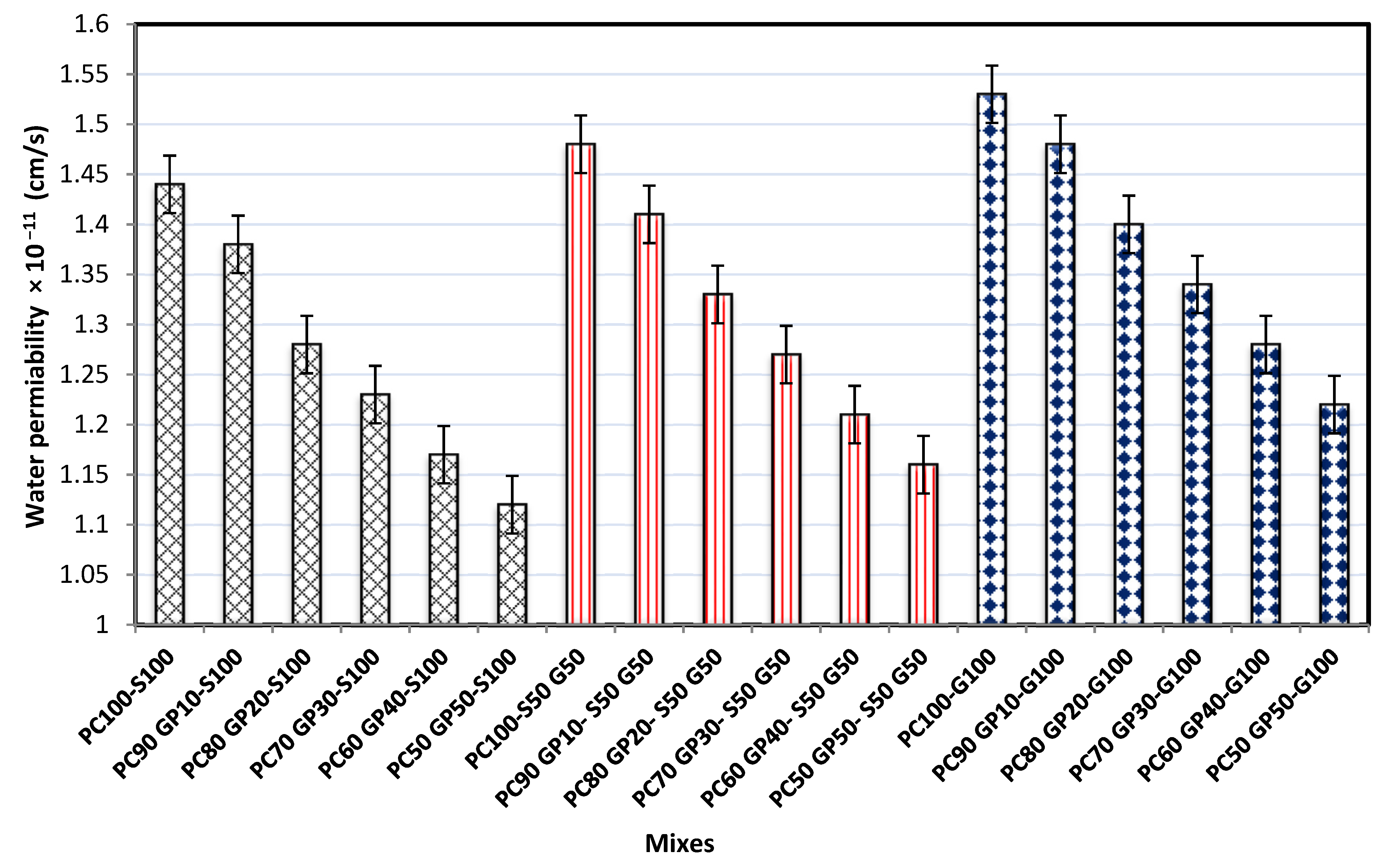 Sustainability 15 03085 g011