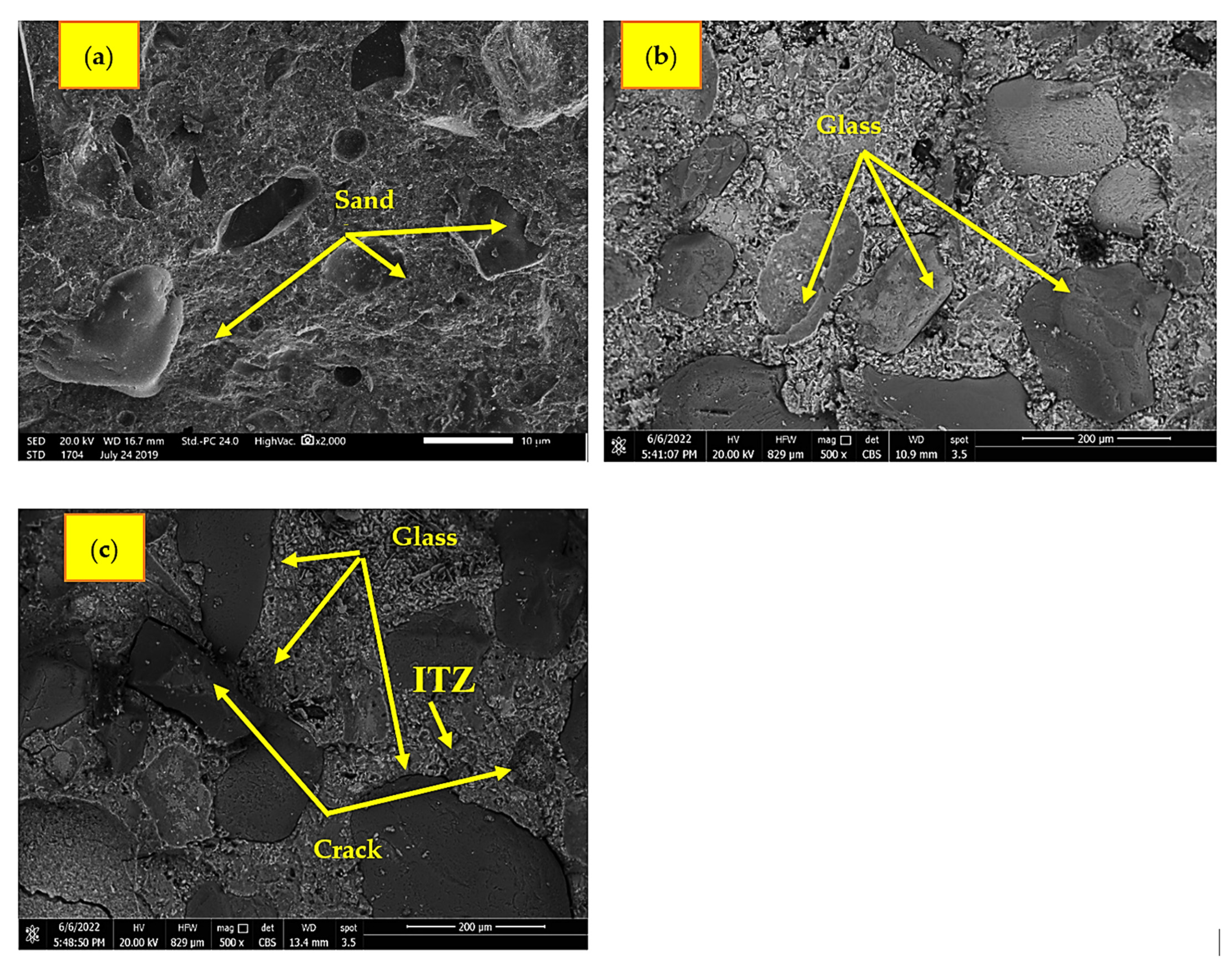 Sustainability 15 03085 g013