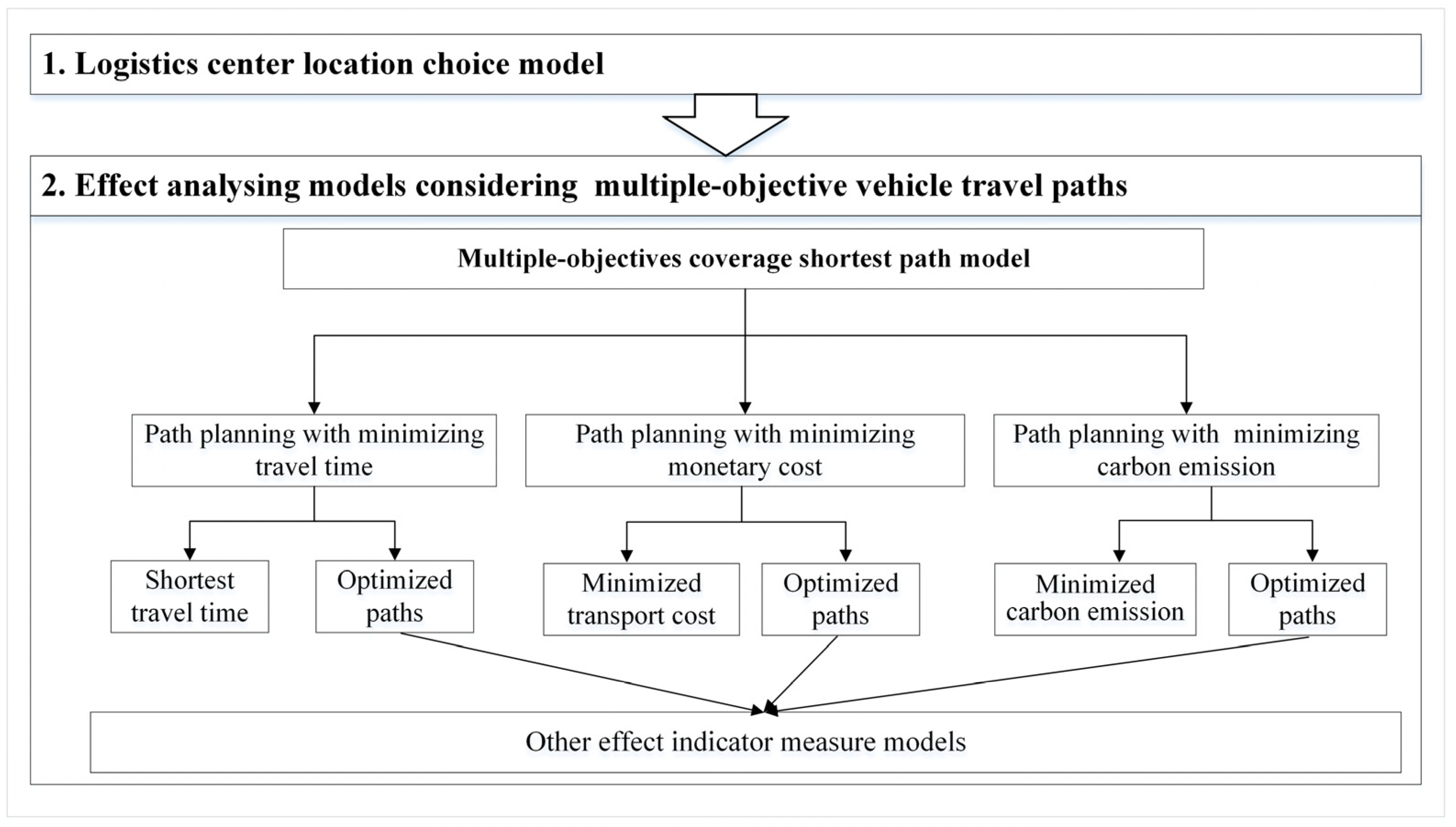 Sustainability 15 03091 g001