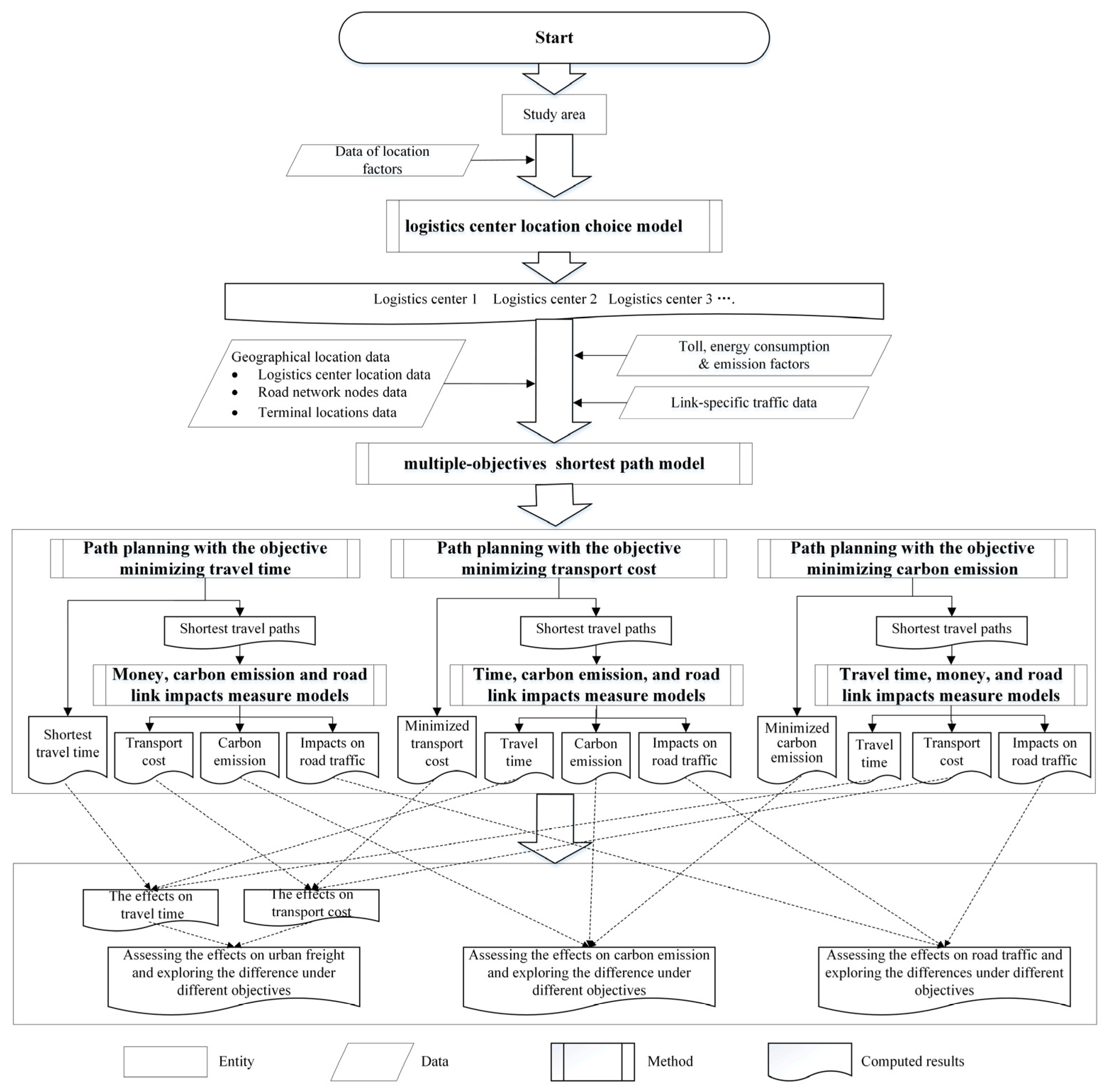 Sustainability 15 03091 g002