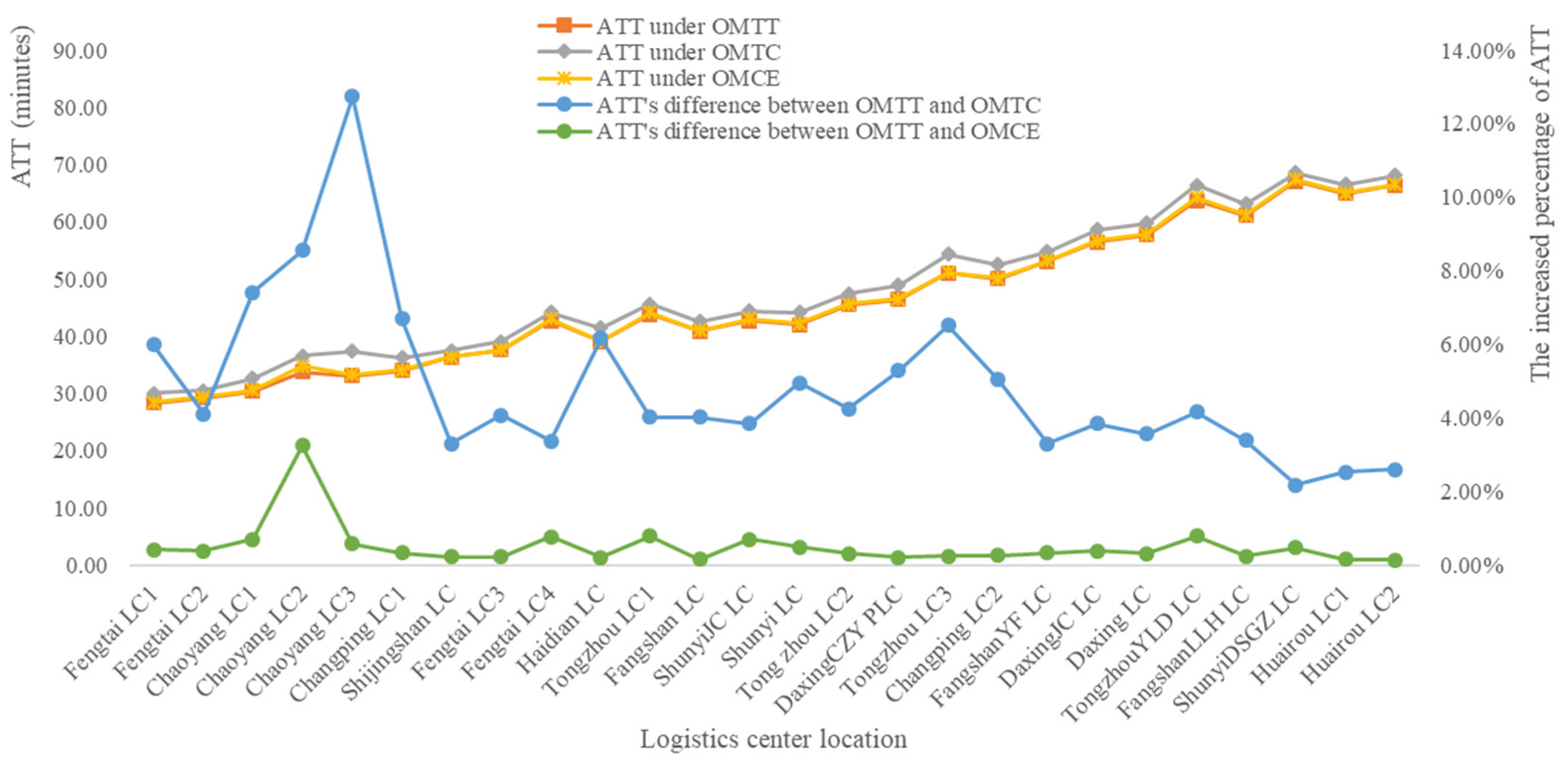 Sustainability 15 03091 g004