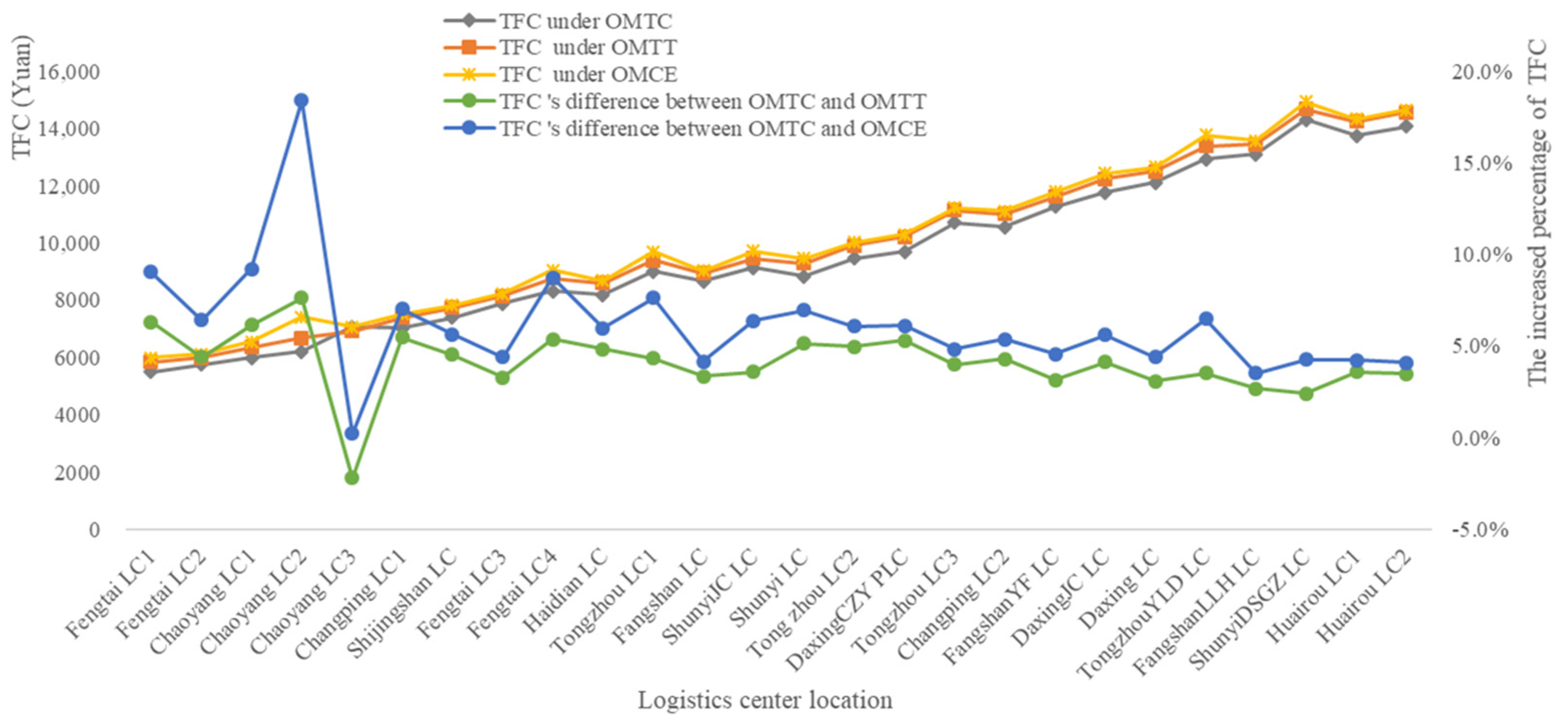 Sustainability 15 03091 g006