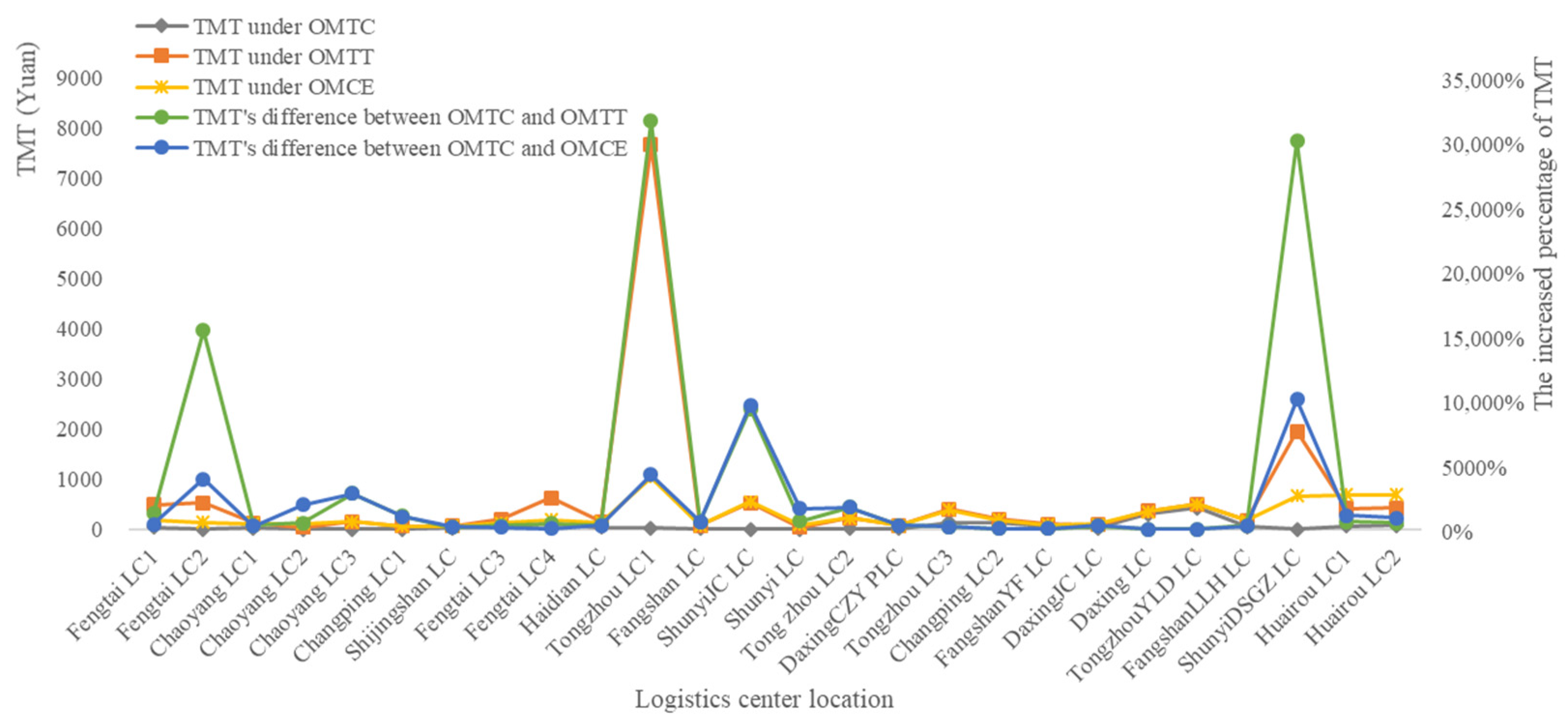 Sustainability 15 03091 g007
