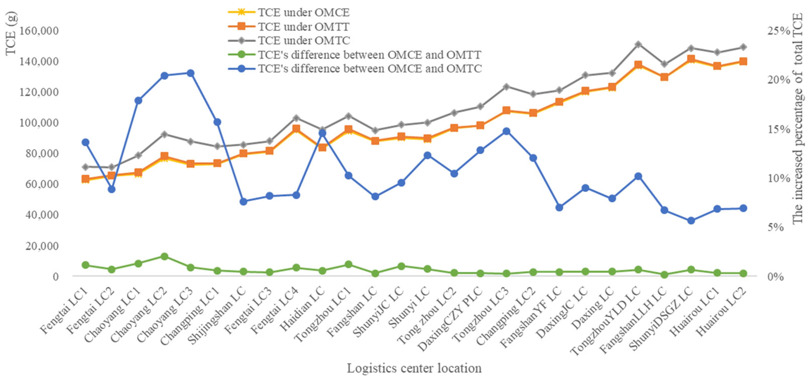 Sustainability 15 03091 g008
