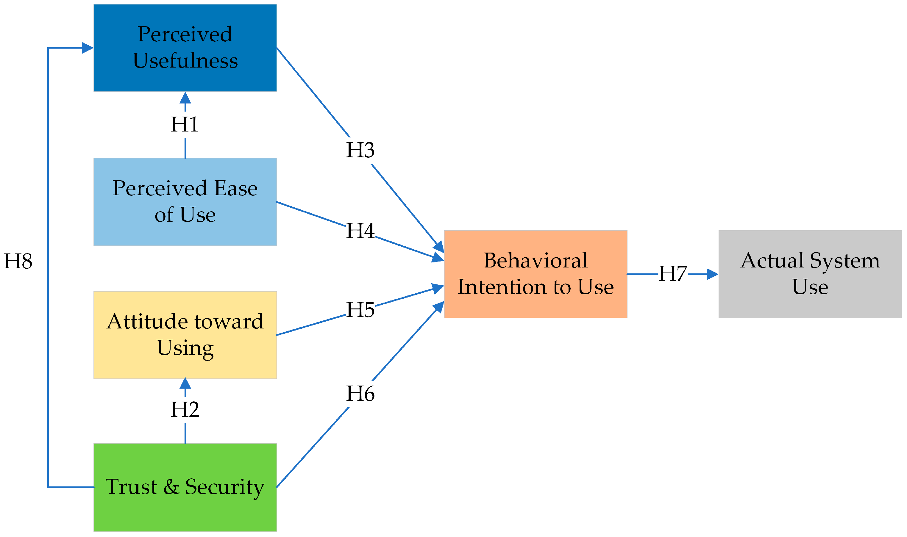 Sustainability 15 03092 g003