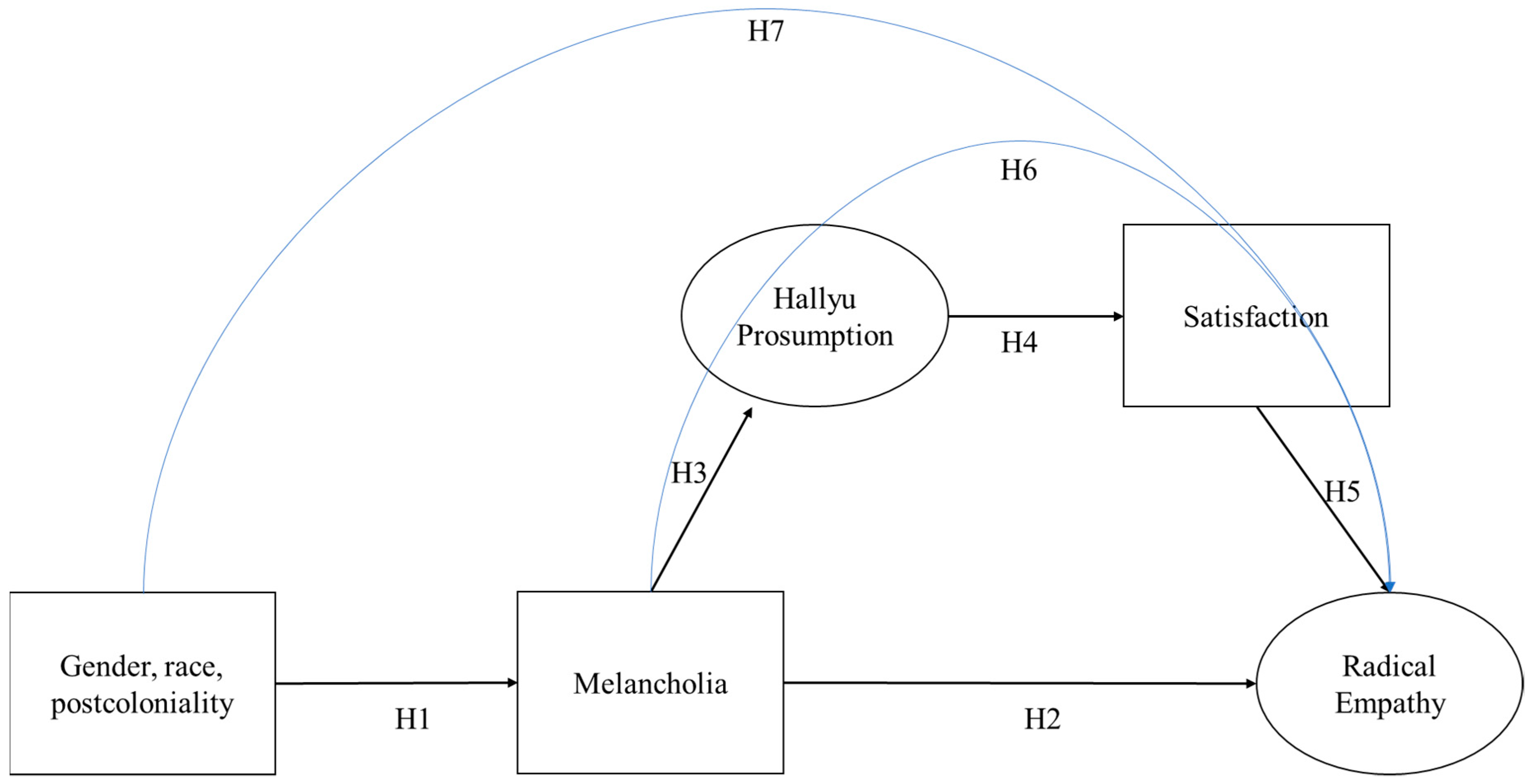 Sustainability 15 03098 g001