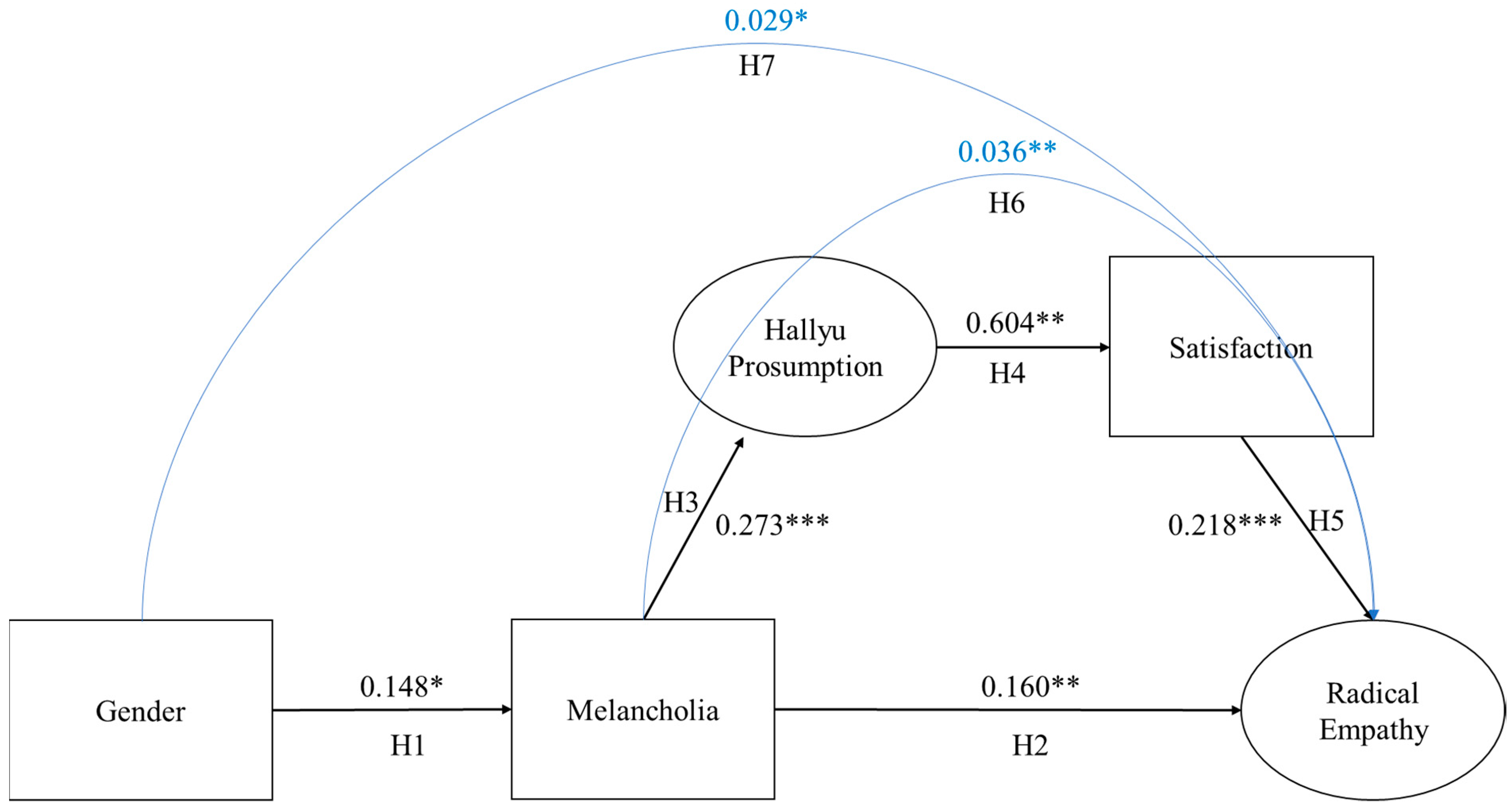 Sustainability 15 03098 g002