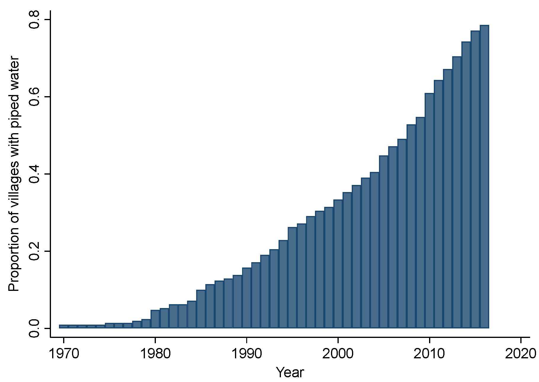 Sustainability 15 03101 g001