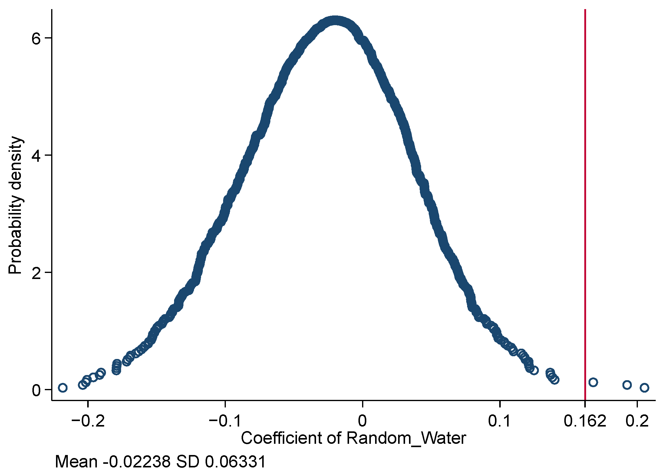 Sustainability 15 03101 g003