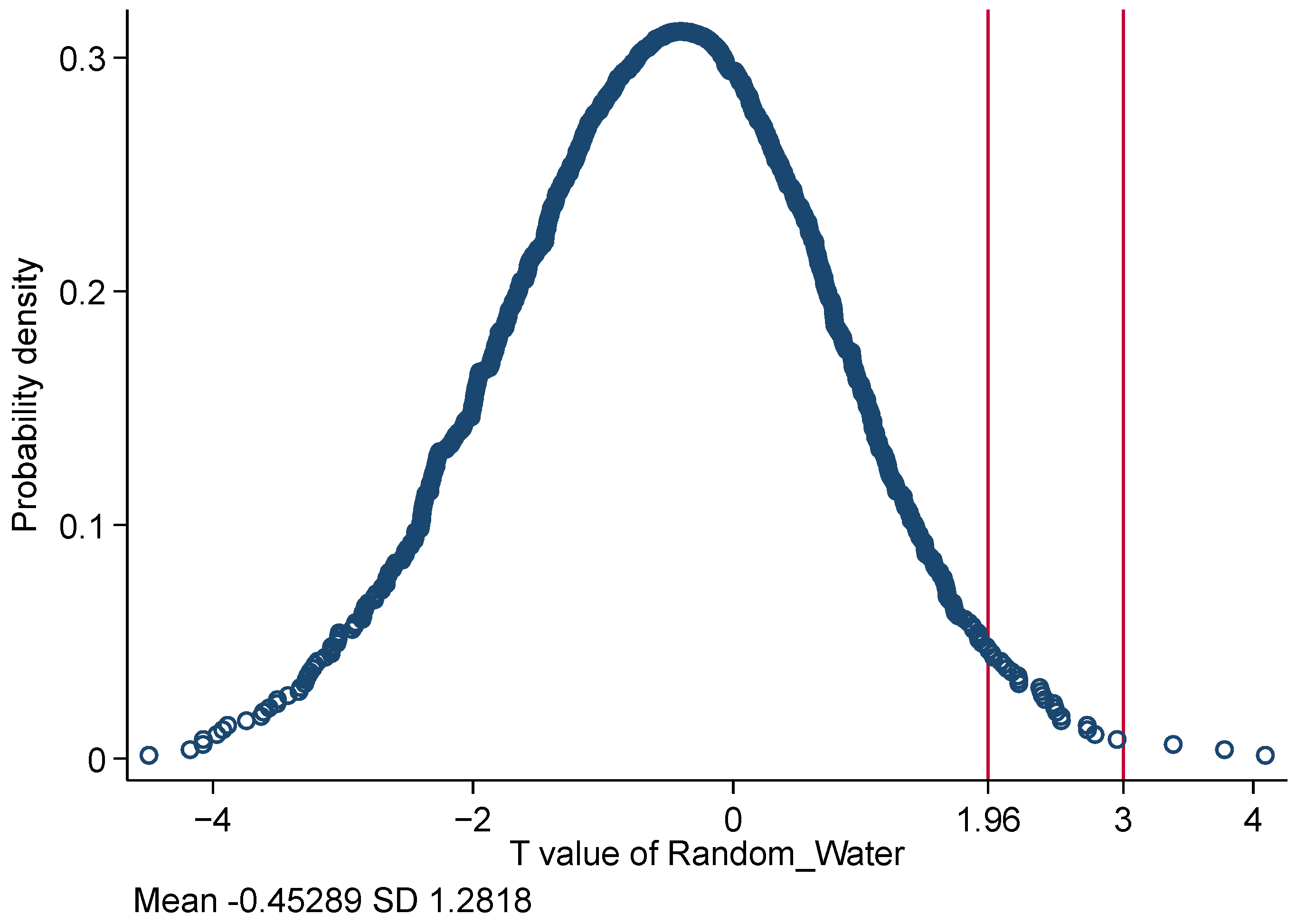 Sustainability 15 03101 g004