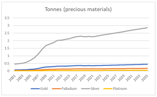 Sustainability 15 03104 g0a2