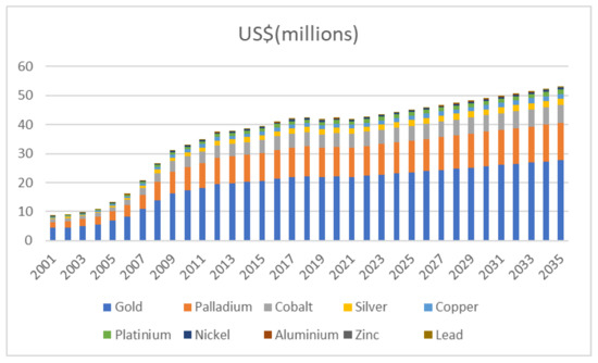 Sustainability 15 03104 g0a3