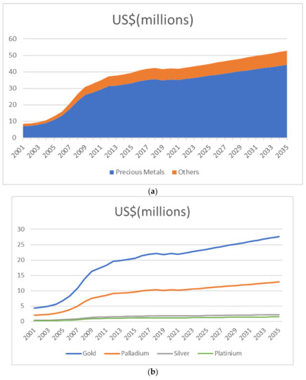 Sustainability 15 03104 g0a4