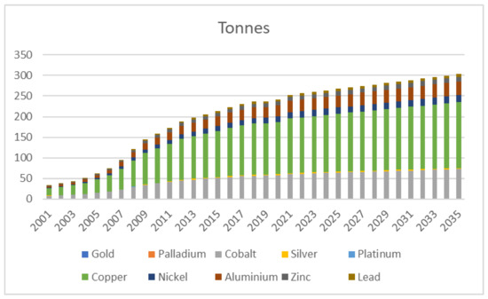 Sustainability 15 03104 g0a5