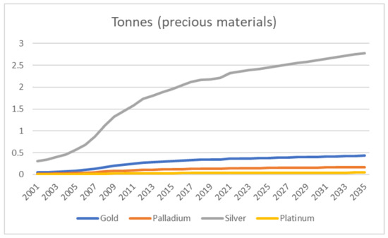 Sustainability 15 03104 g0a6