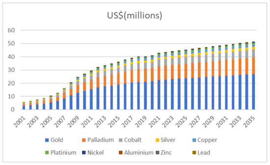 Sustainability 15 03104 g0a7