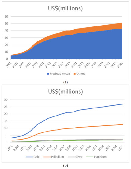Sustainability 15 03104 g0a8
