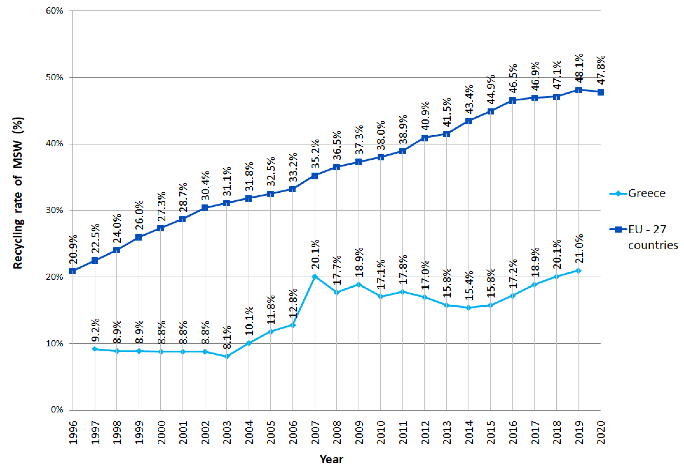 Sustainability 15 03106 g002