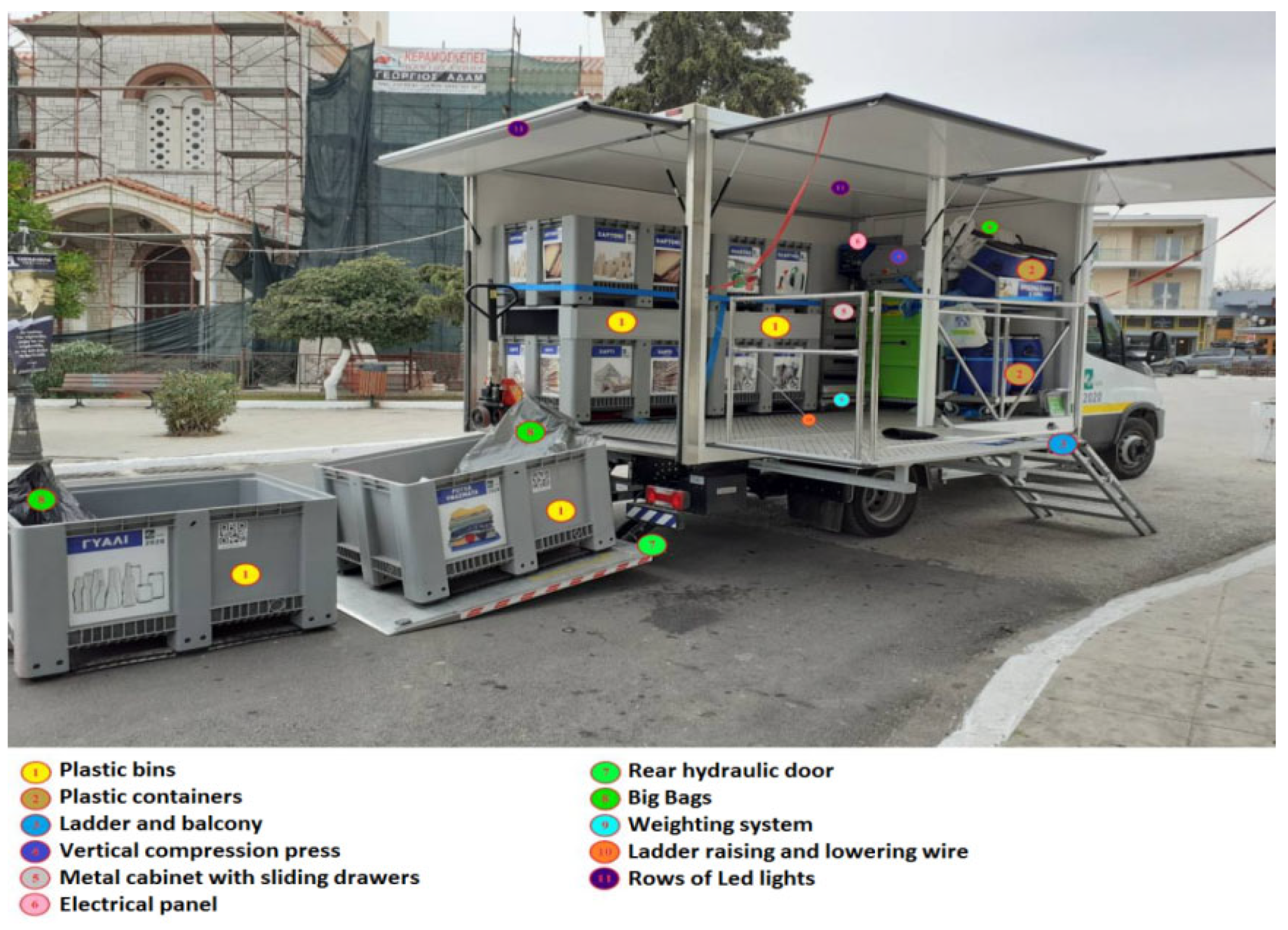 Sustainability 15 03106 g003