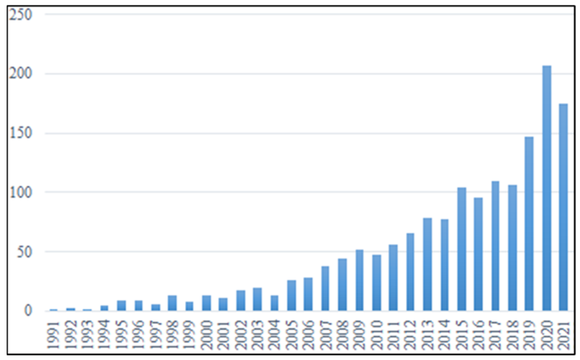 Sustainability 15 03107 g001