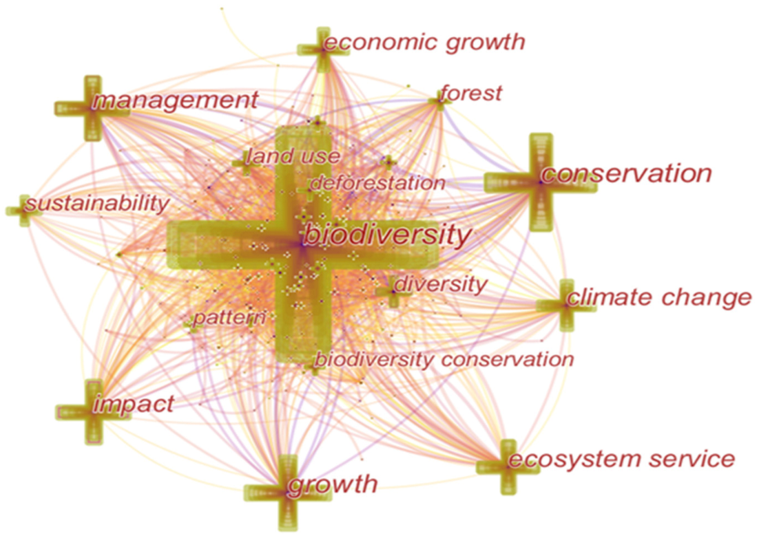 Sustainability 15 03107 g006