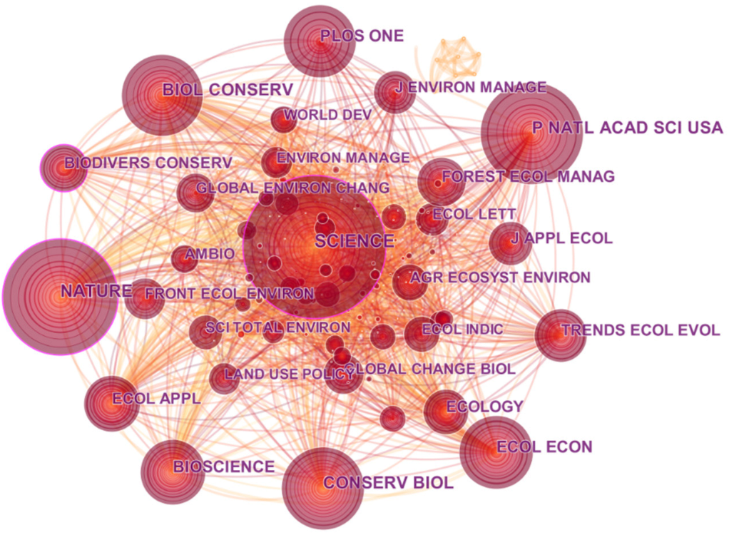 Sustainability 15 03107 g007