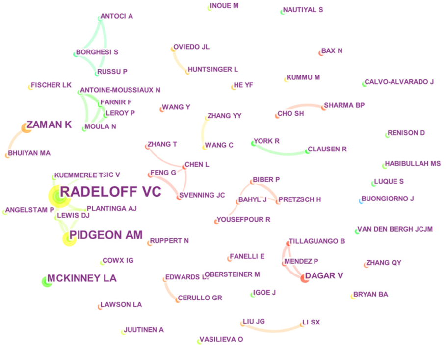Sustainability 15 03107 g008