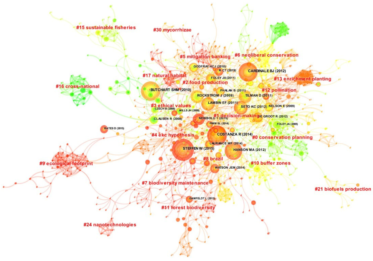 Sustainability 15 03107 g009