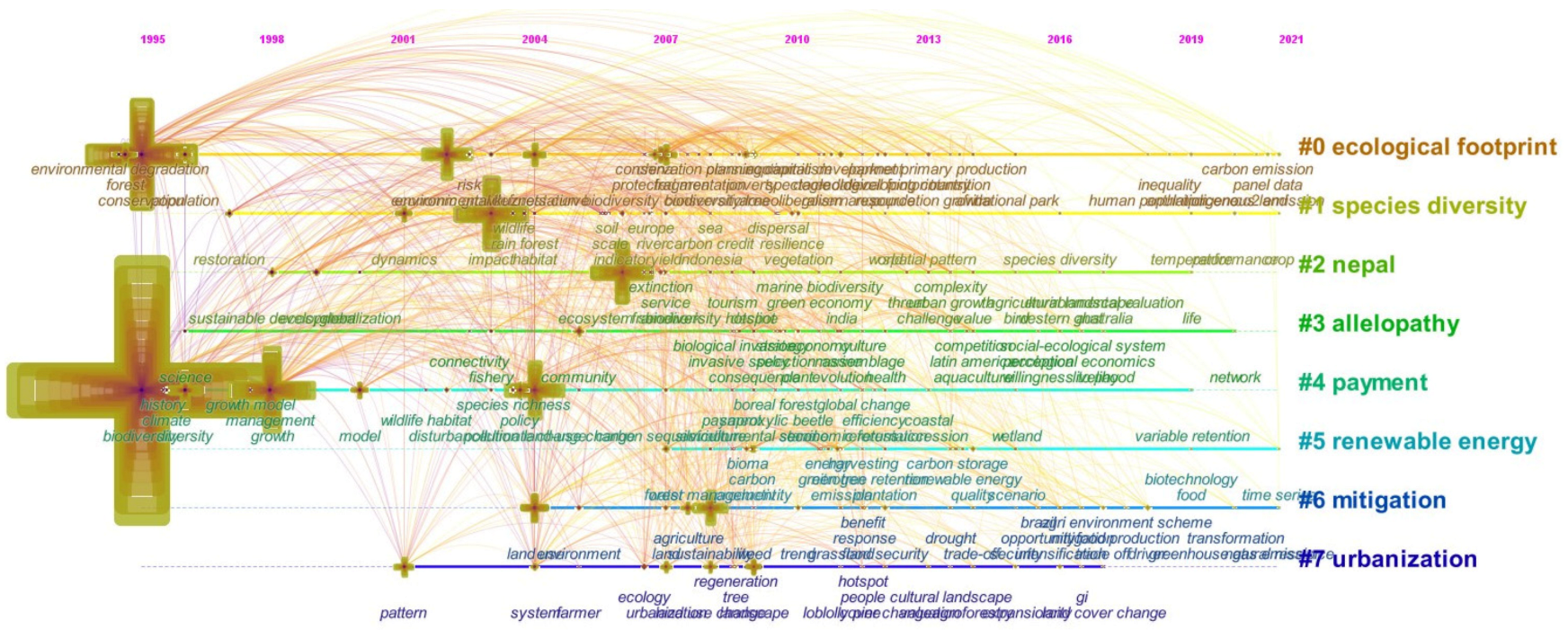 Sustainability 15 03107 g010