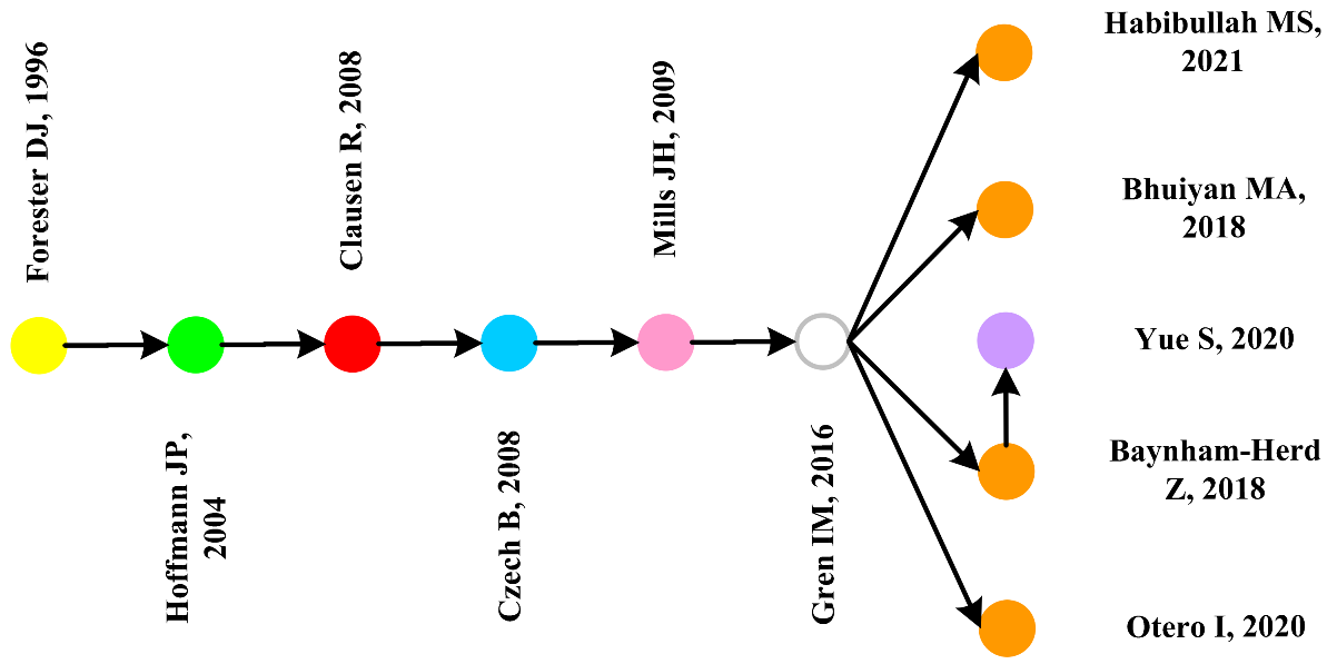 Sustainability 15 03107 g011