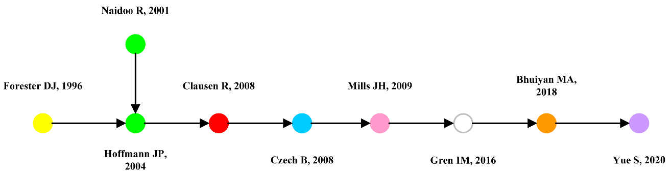 Sustainability 15 03107 g012