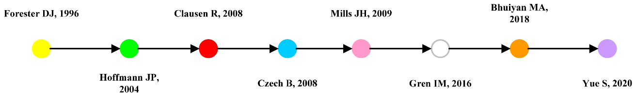 Sustainability 15 03107 g013