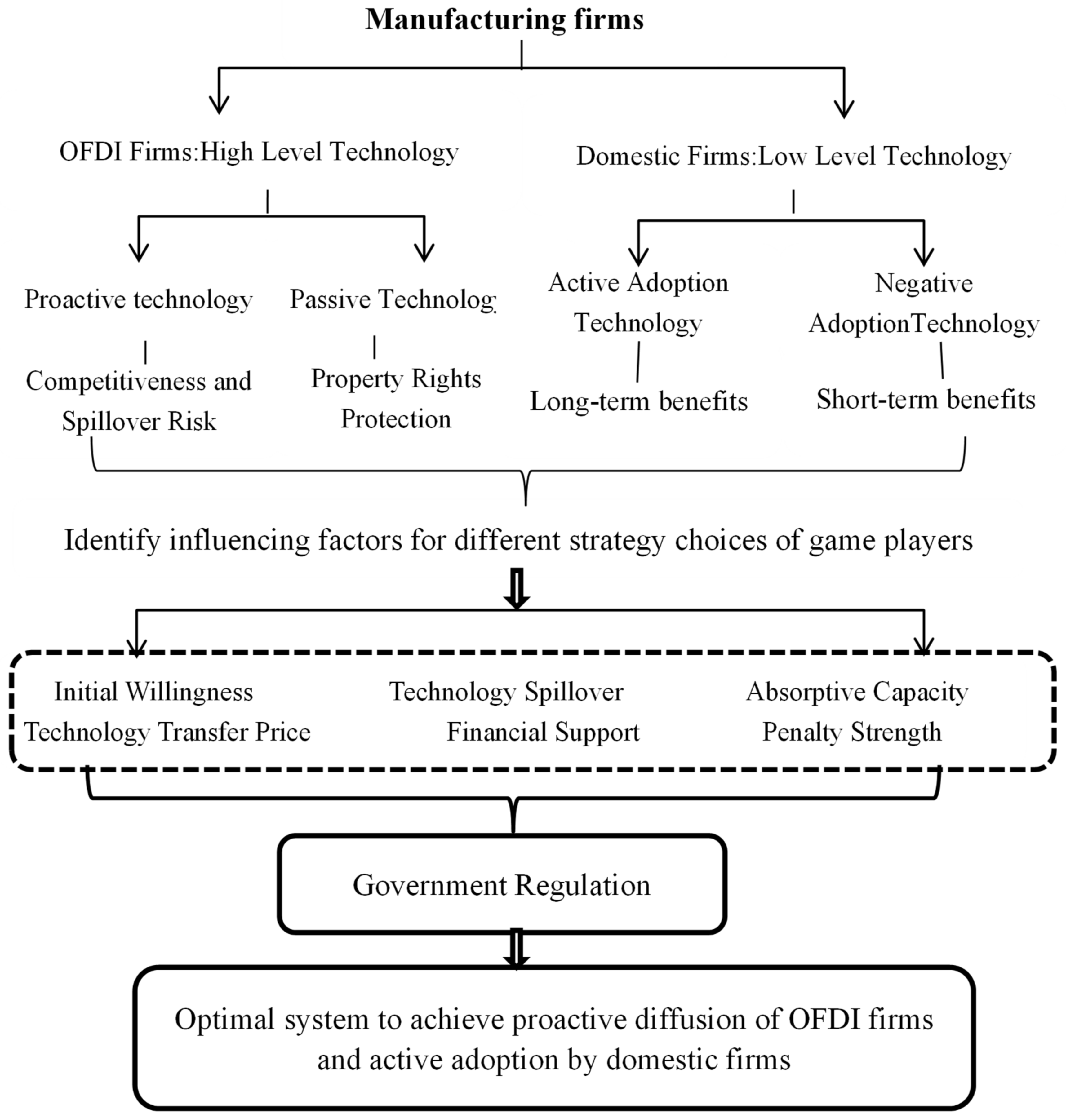Sustainability 15 03108 g001