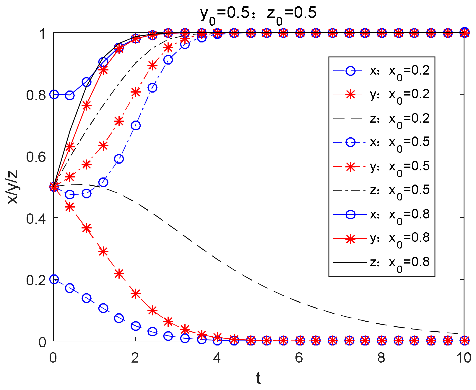 Sustainability 15 03108 g002