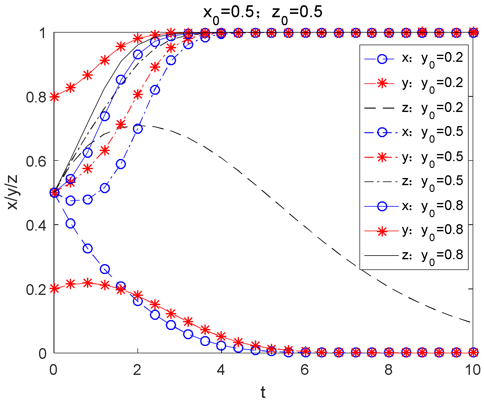 Sustainability 15 03108 g003