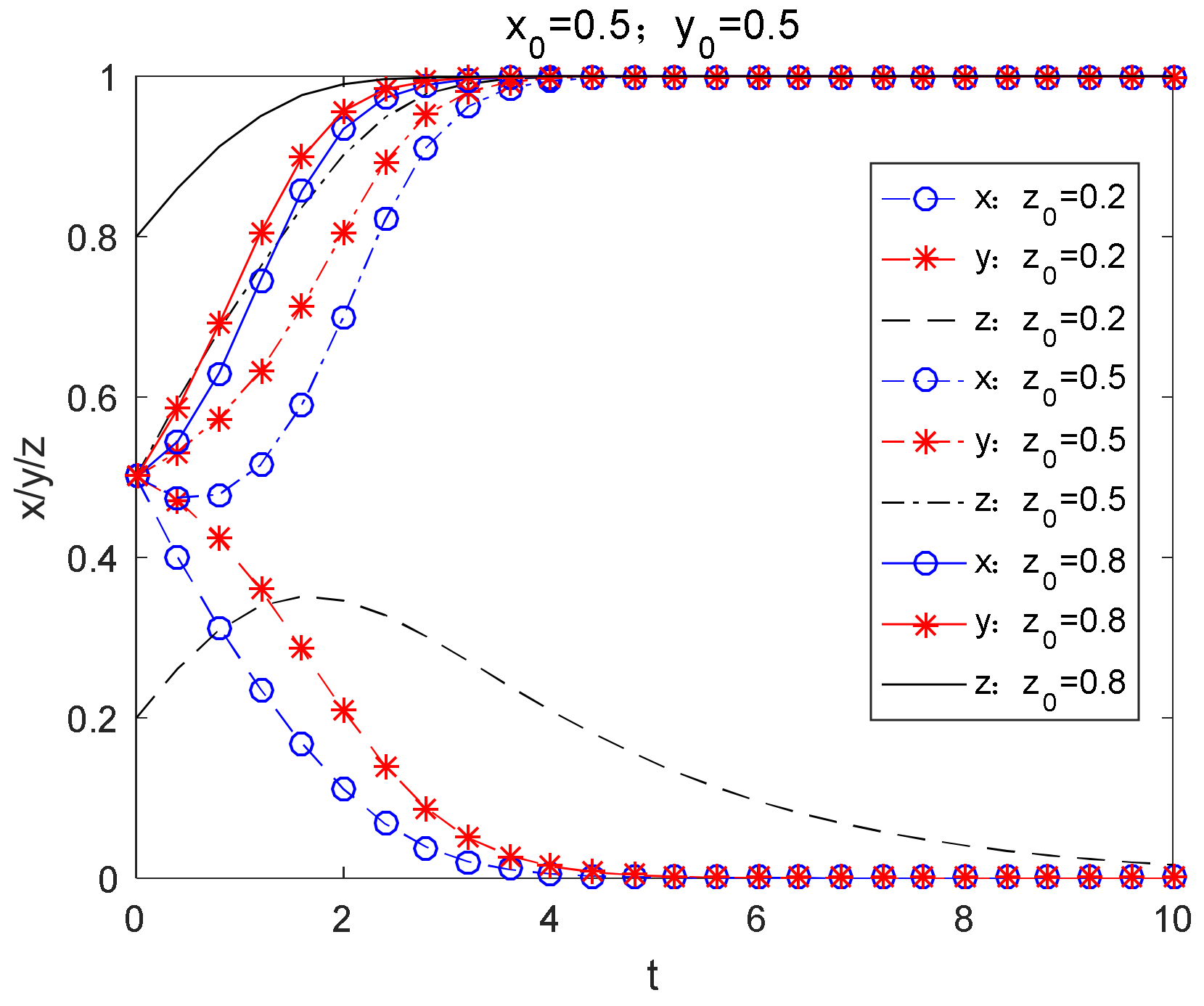 Sustainability 15 03108 g004