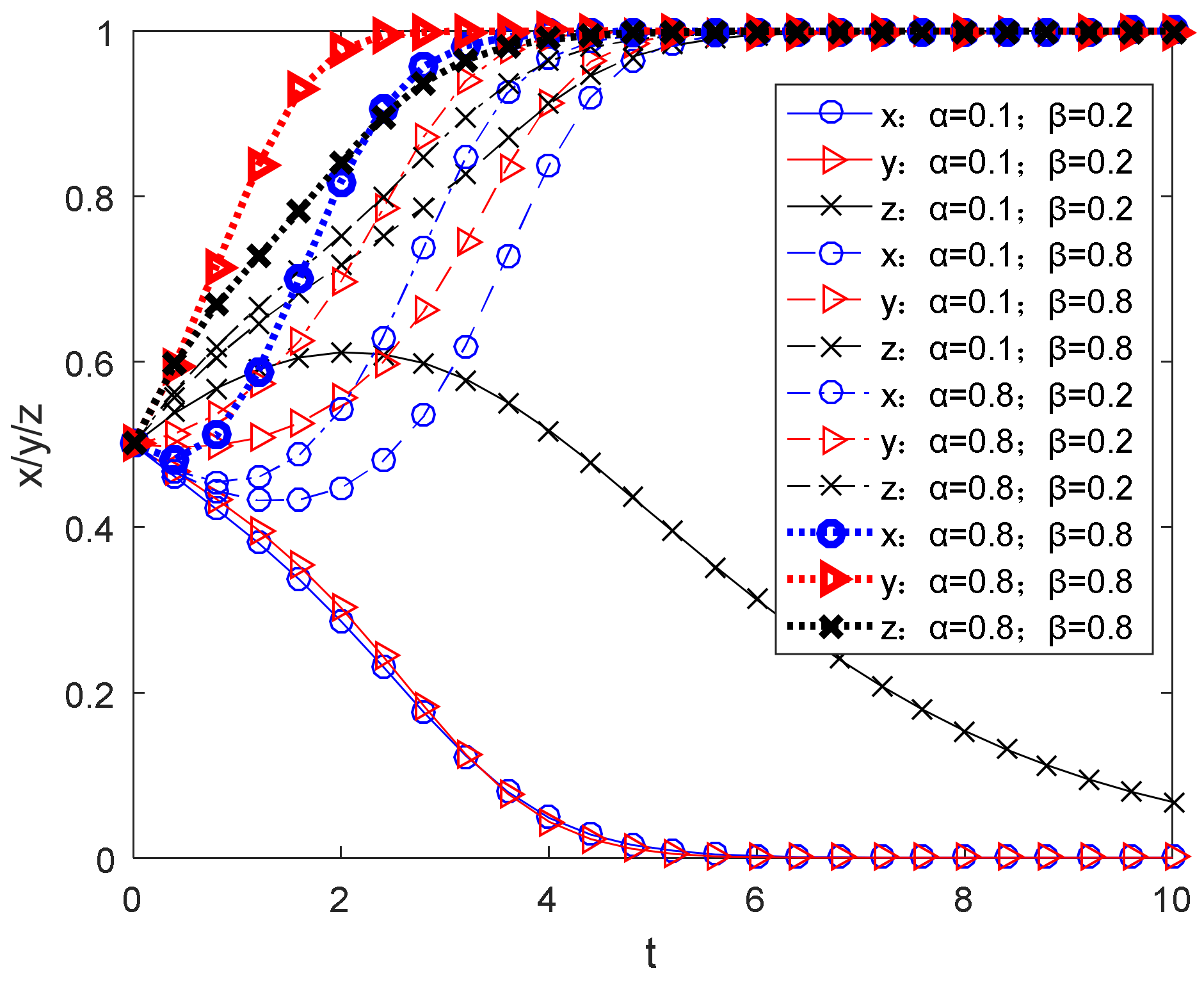 Sustainability 15 03108 g005