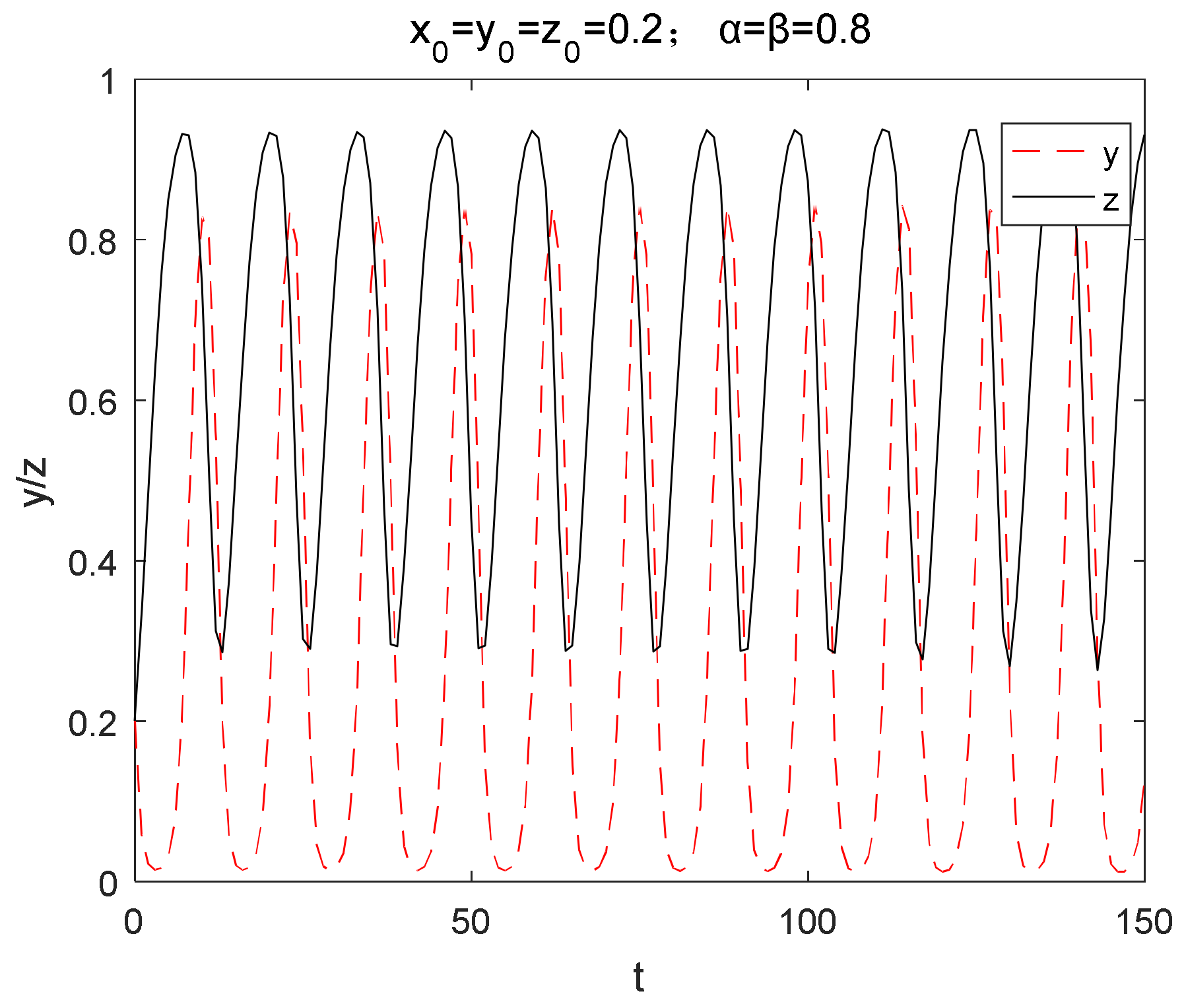 Sustainability 15 03108 g006