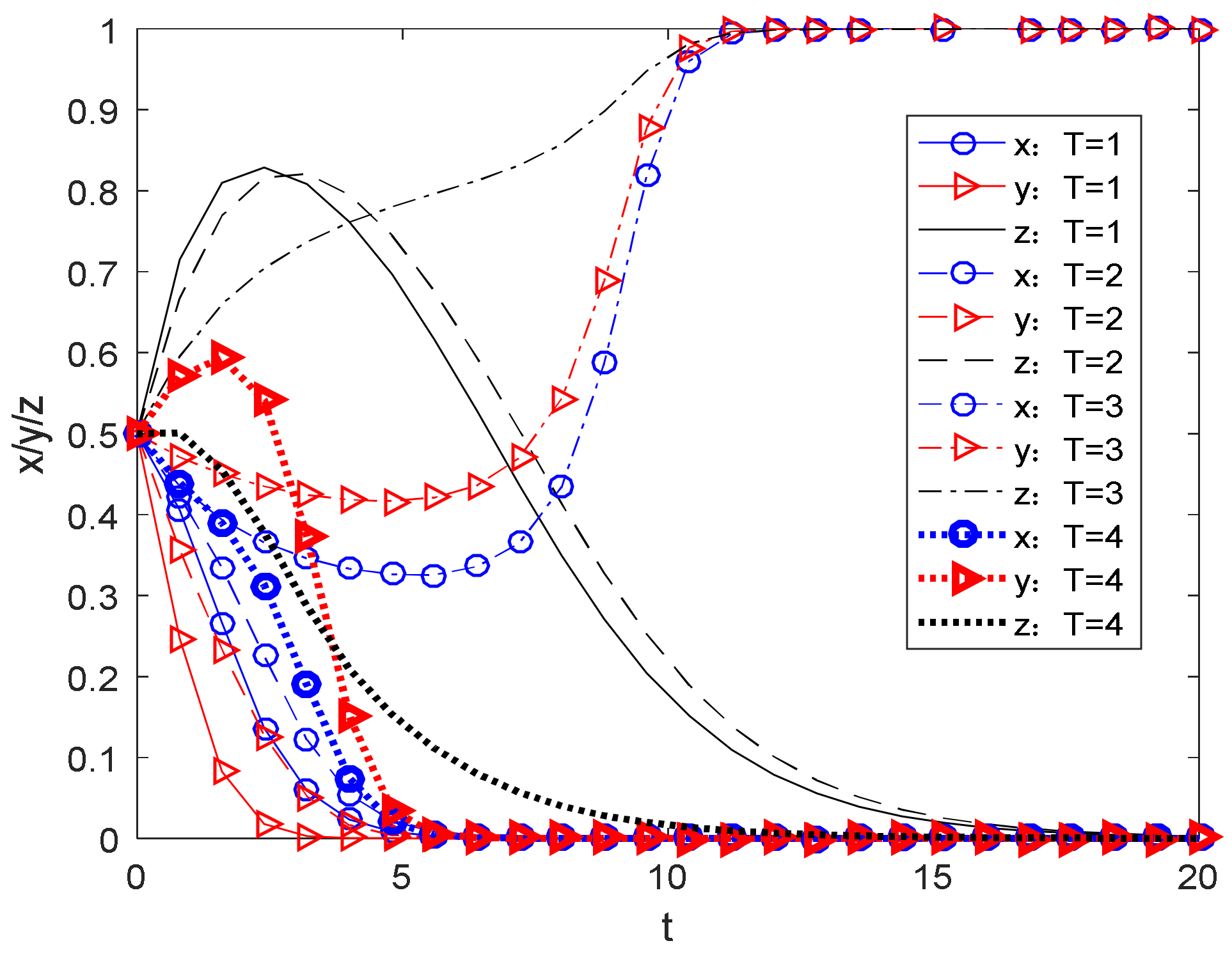Sustainability 15 03108 g007